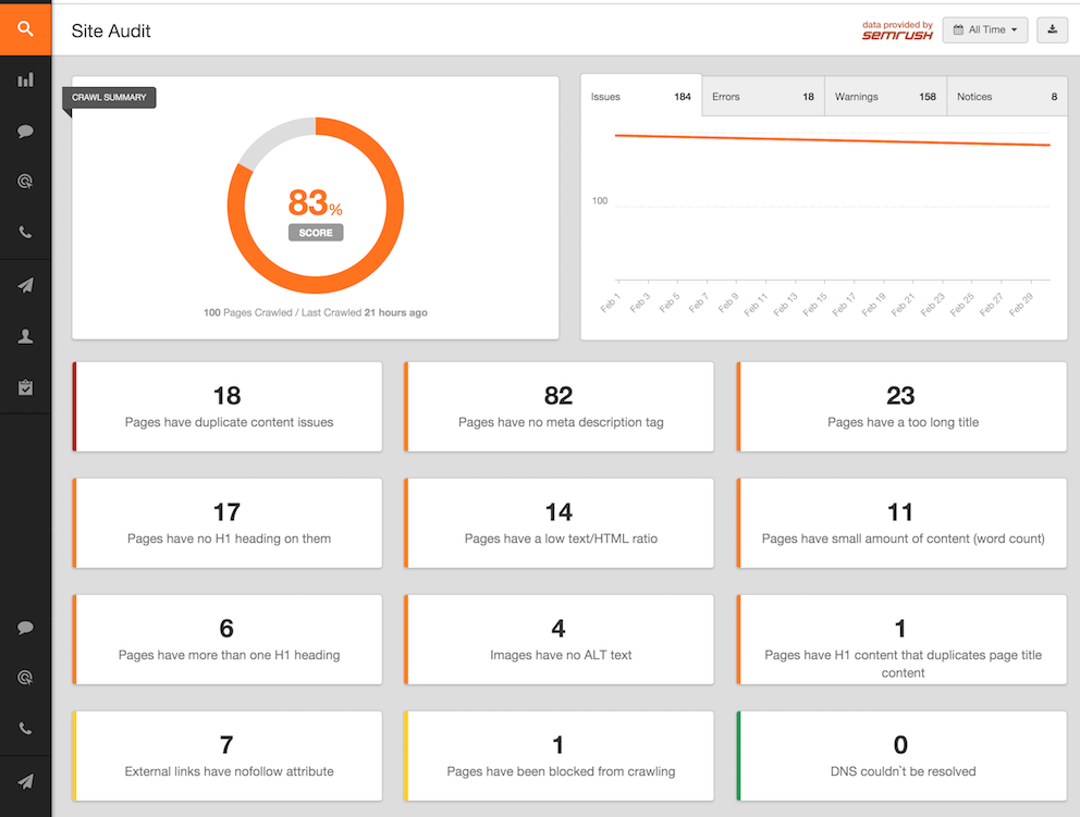 SEO Audit Report