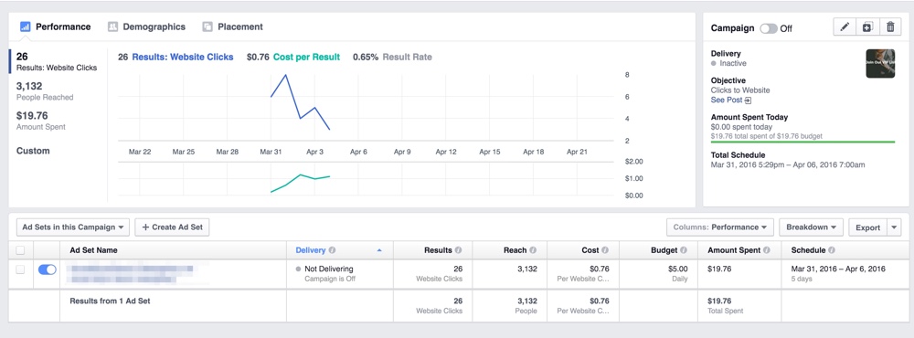 My facebook results from my first campaign