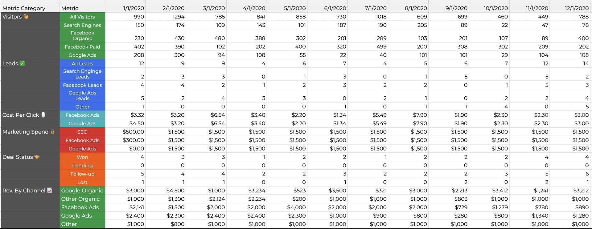 REI Scorecard A Real Estate Marketing Scorecard