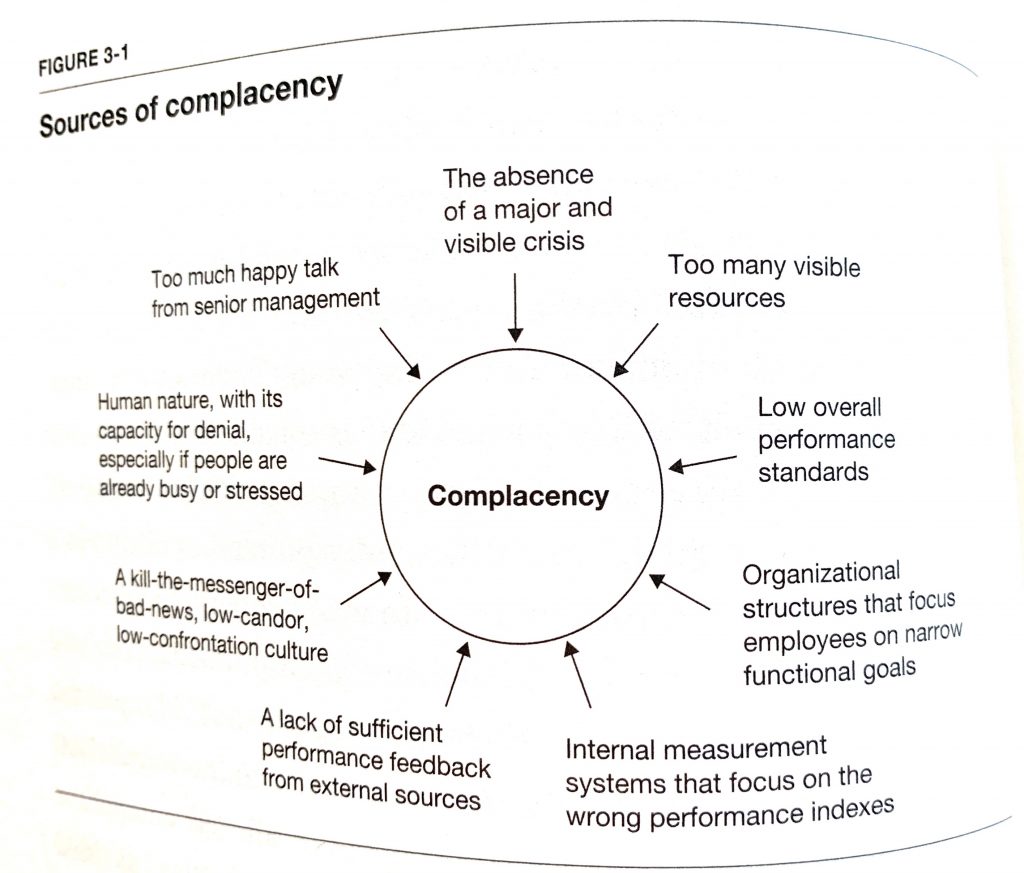 Sources of complacency figure